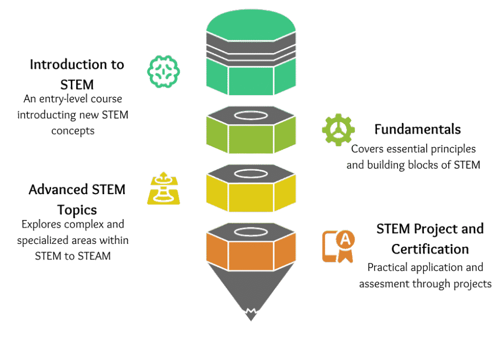 Stemeduconference Stem Int L Organisation Singapore Edu Institution